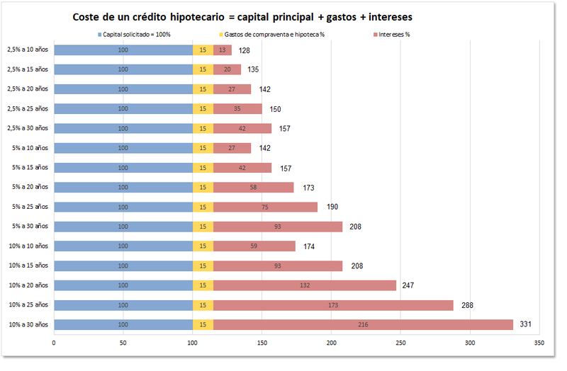 prestamos amigables 8