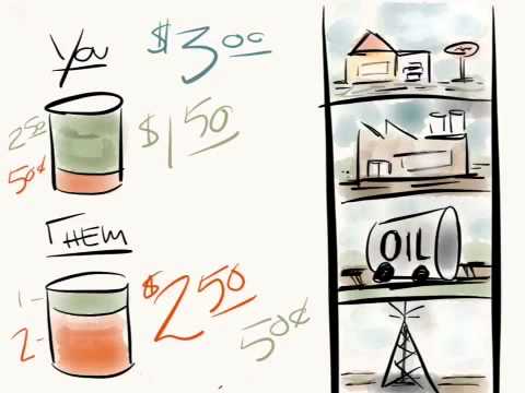 market prices